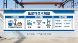 白沙本地工厂讲解：说一遍公路压浆料和铁路压浆料的区别