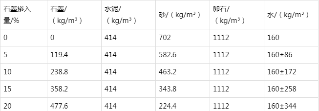 白沙防静电水泥砂浆怎么做(附配比及施工方法)